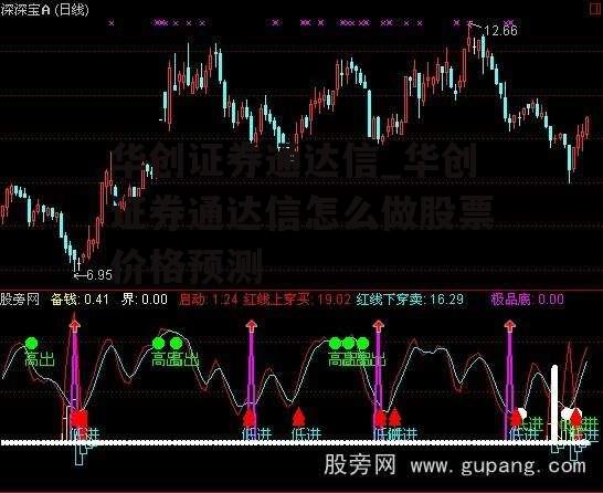 华创证券通达信_华创证券通达信怎么做股票价格预测