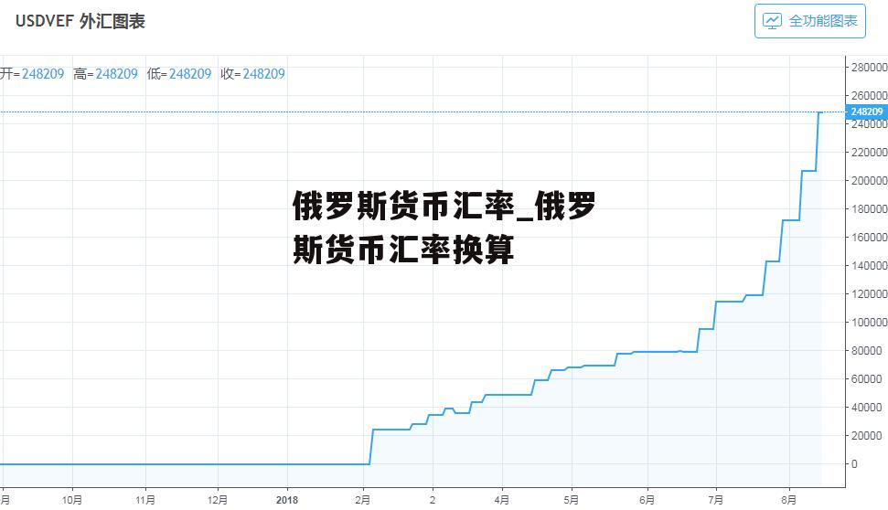 俄罗斯货币汇率_俄罗斯货币汇率换算