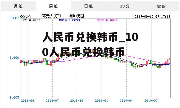 人民币兑换韩币_100人民币兑换韩币