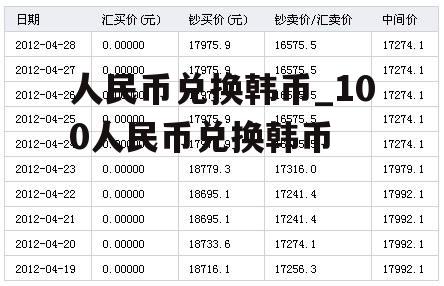 人民币兑换韩币_100人民币兑换韩币