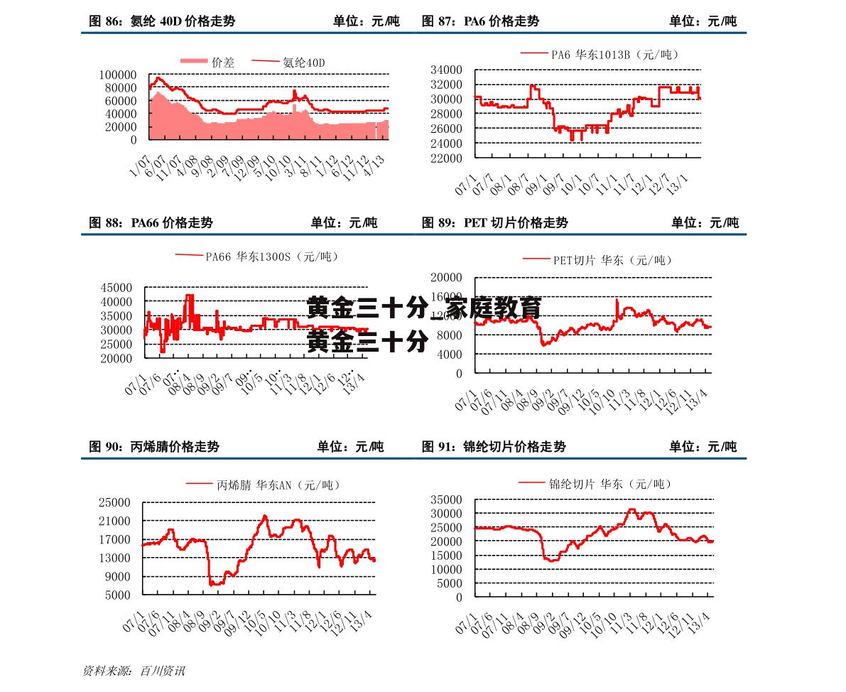 黄金三十分_家庭教育黄金三十分