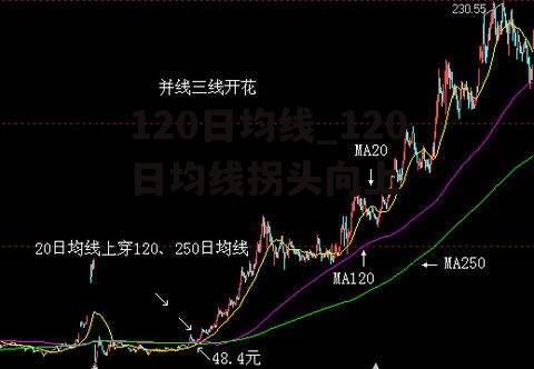 120日均线_120日均线拐头向上