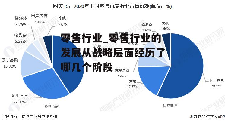 零售行业_零售行业的发展从战略层面经历了哪几个阶段