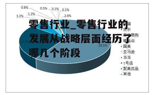 零售行业_零售行业的发展从战略层面经历了哪几个阶段