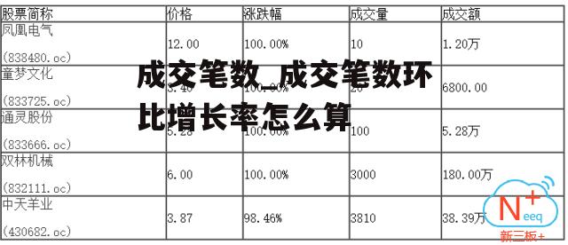 成交笔数_成交笔数环比增长率怎么算