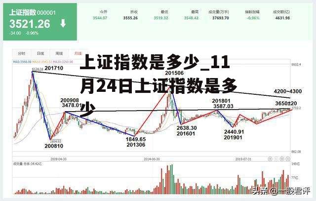 上证指数是多少_11月24日上证指数是多少