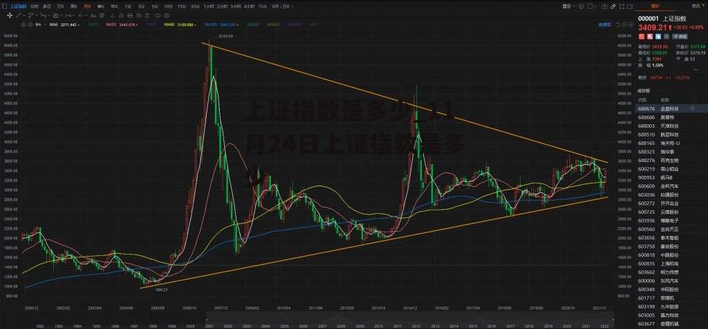 上证指数是多少_11月24日上证指数是多少