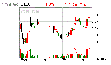 深国商_深国商宋胜军