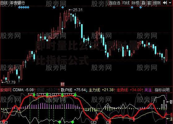 即时量比公式_即时量比指标公式