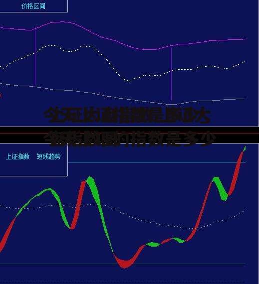 今天上证指数是多少_今天上证的指数是多少