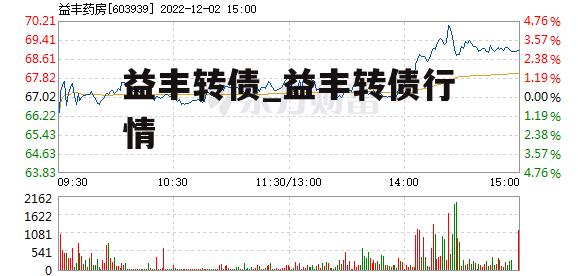 益丰转债_益丰转债行情