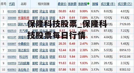 保隆科技股票_保隆科技股票每日行情