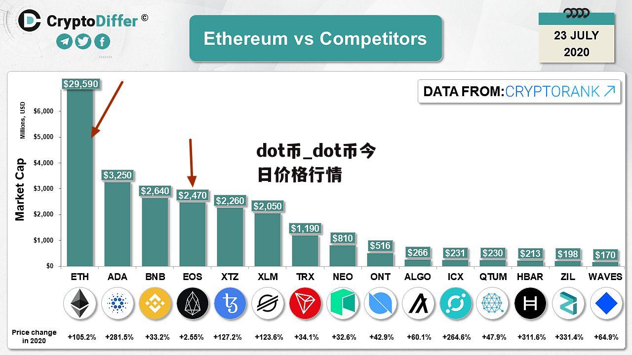 dot币_dot币今日价格行情