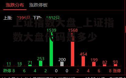 上证指数大盘_上证指数大盘代码是多少