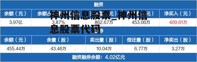 神州信息股票_神州信息股票代码