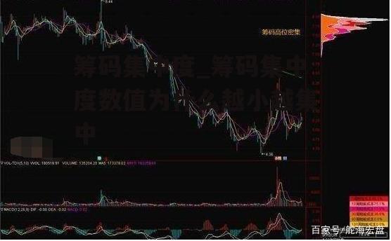 筹码集中度_筹码集中度数值为什么越小越集中