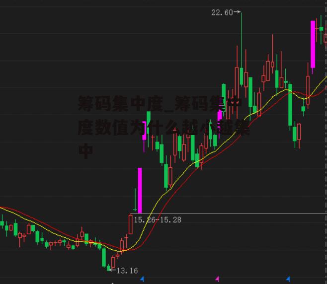 筹码集中度_筹码集中度数值为什么越小越集中