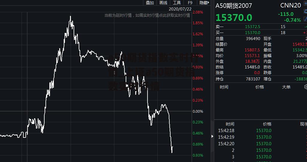 a50期货指数实时行情_上证a50期货指数实时行情