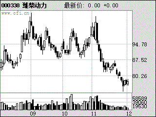 潍柴动力股票行情_潍柴动力股票行情中心搜狐证券