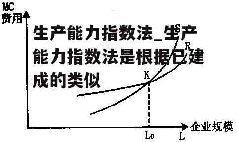 生产能力指数法_生产能力指数法是根据已建成的类似