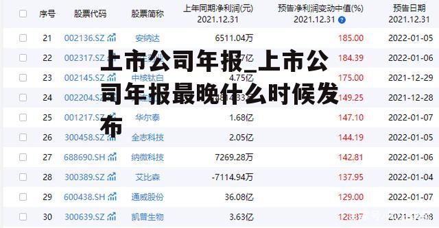 上市公司年报_上市公司年报最晚什么时候发布