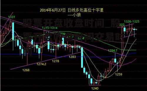 股票开盘收盘时间_股票开盘收盘时间交易时间