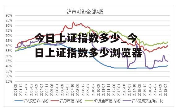 今日上证指数多少_今日上证指数多少浏览器