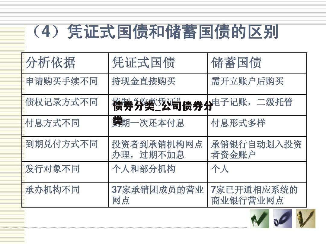 债券分类_公司债券分类