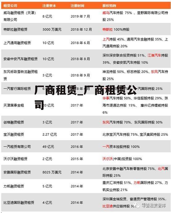 厂商租赁_厂商租赁公司