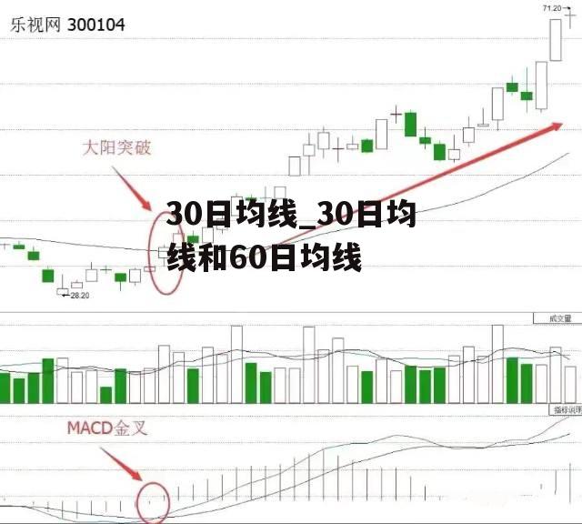 30日均线_30日均线和60日均线