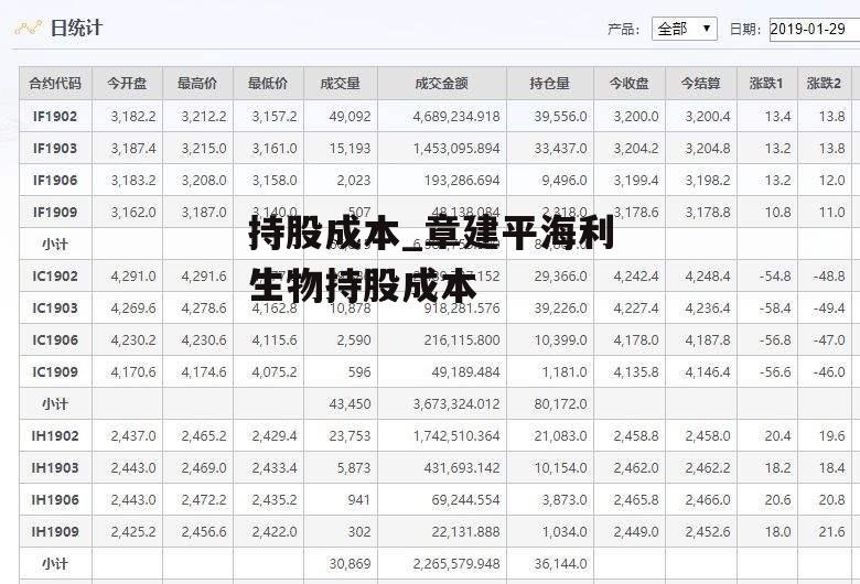 持股成本_章建平海利生物持股成本