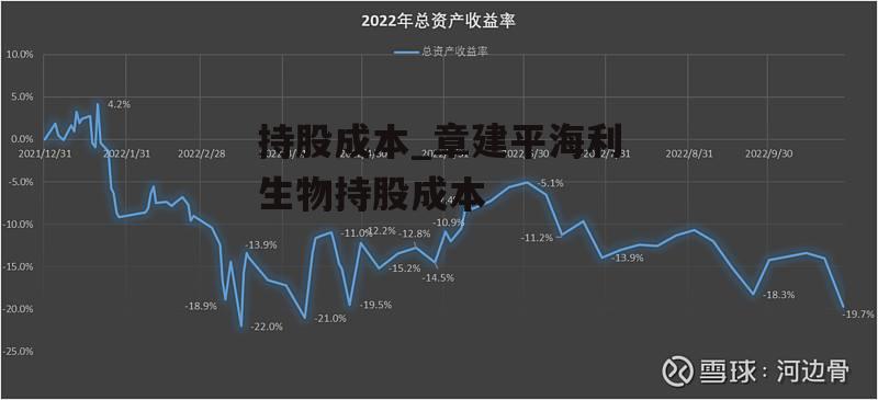 持股成本_章建平海利生物持股成本