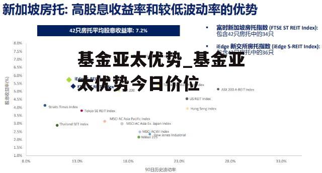 基金亚太优势_基金亚太优势今日价位