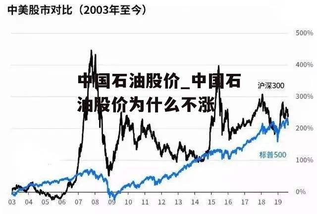 中国石油股价_中国石油股价为什么不涨