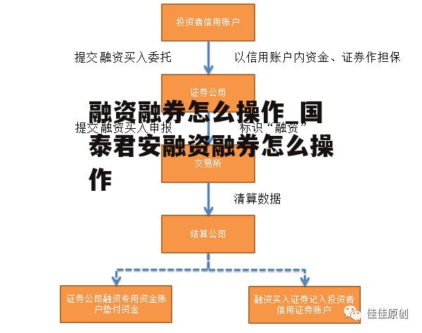 融资融券怎么操作_国泰君安融资融券怎么操作