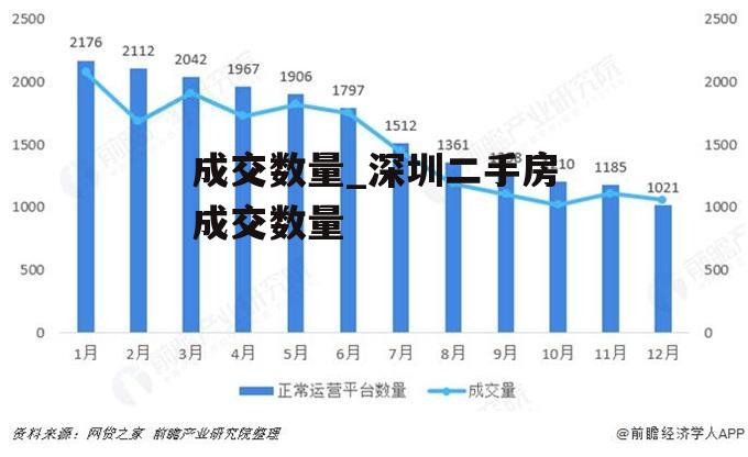 成交数量_深圳二手房成交数量