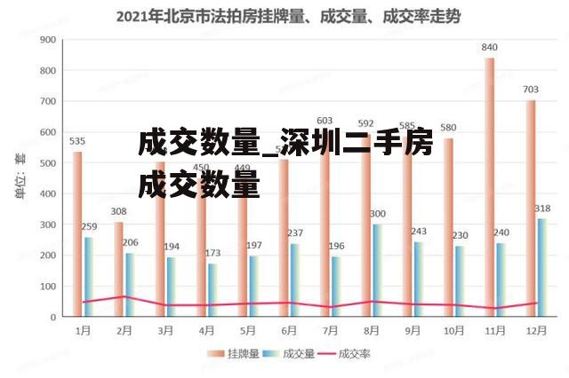 成交数量_深圳二手房成交数量