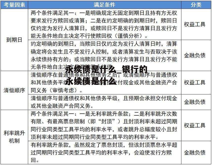 永续债是什么_银行的永续债是什么