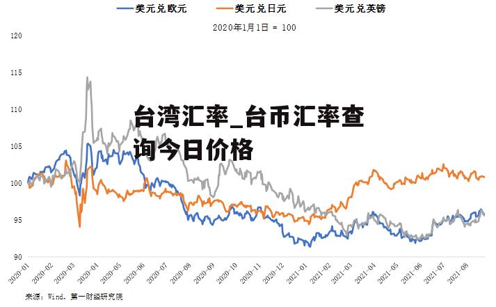 台湾汇率_台币汇率查询今日价格