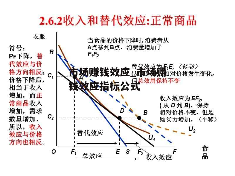 市场赚钱效应_市场赚钱效应指标公式