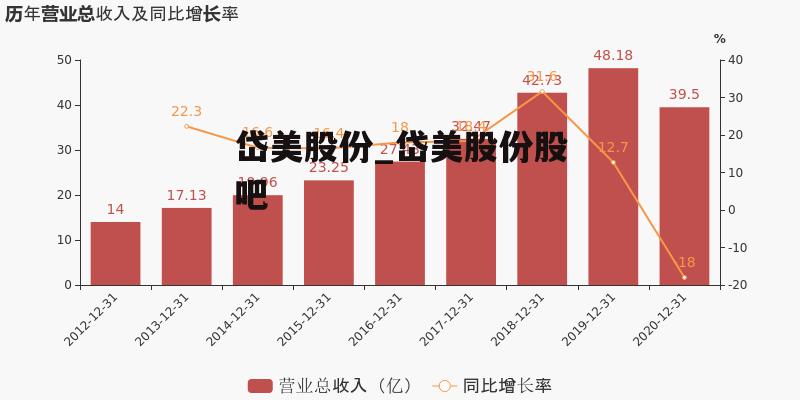 岱美股份_岱美股份股吧