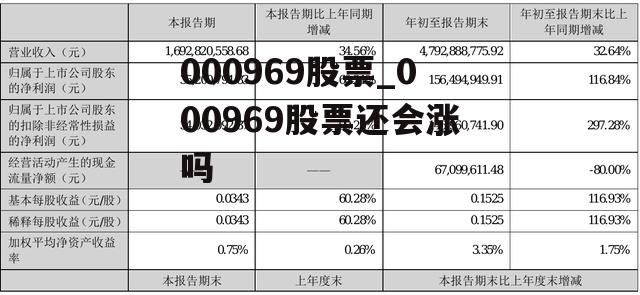 000969股票_000969股票还会涨吗