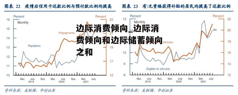 边际消费倾向_边际消费倾向和边际储蓄倾向之和