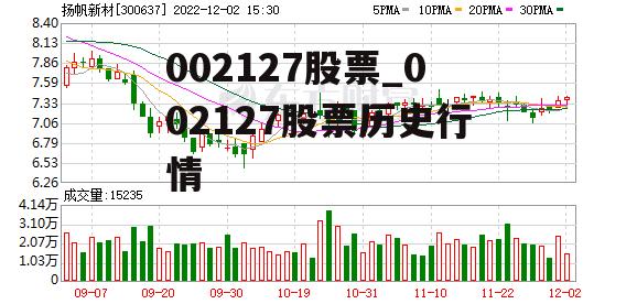 002127股票_002127股票历史行情