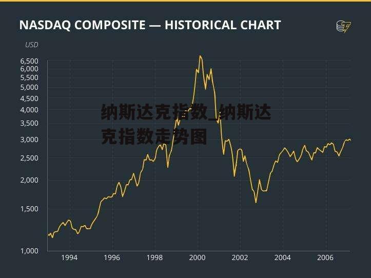 纳斯达克指数_纳斯达克指数走势图