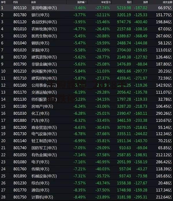 千股跌停_2018千股跌停