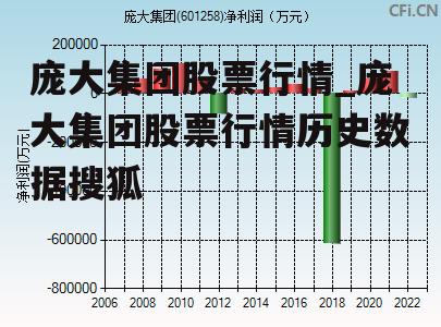 庞大集团股票行情_庞大集团股票行情历史数据搜狐