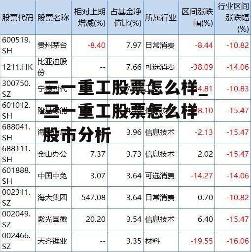 三一重工股票怎么样_三一重工股票怎么样 股市分析