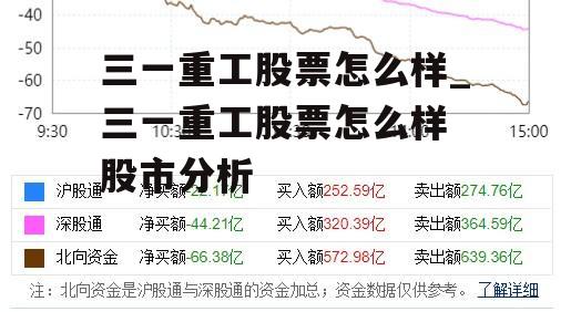 三一重工股票怎么样_三一重工股票怎么样 股市分析