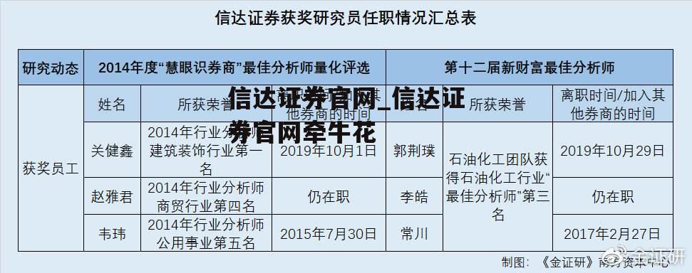 信达证券官网_信达证券官网牵牛花